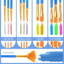 ESRICH Paint Brushes Set,1pack/12pcs Nylon Hair Round-Pointed Tip Acrylic Paint Brushes for Watercolor Oil Rock Face Painting,12 Sizes Paint Brush for All Purposes Kids Adult Arts Painting Brush Kits — 4