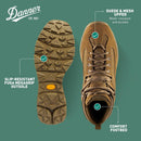 Danner Fullbore 4.5" Waterproof Boots for Men - Coyote — 4