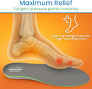 ViveSole Arch Support Insoles for Men & Women - Orthotic Inserts — 3
