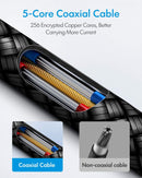 CLEEFUN USB C to USB C Cable 3ft, 5-Pack C to C Cable Fast Charging 60W 7