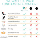 Walkize Anti Slip Heel Grips for Women, Gel Heel Pads, 2 Pairs, Black - Heel Grip Black — 5