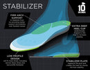 10 Seconds - 3720 Stability Insole: Firm Arch Support - High Arch Height - Firm Cushioning, High Shock Absorption, Trim to Fit, Shock Absorbing Memory Foam with Stability Plate (M 11) - Blue — 5
