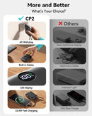 Portable Charger Power Bank 10000mAh, 45% Smaller Built-in Cables & AC Plug photo 2