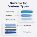 5 Pack Art Canvas for Painting,Stretched Canvas Board Set | 5pc | 1 — 7
