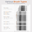 Nicpro Miniature Paint Brushes Drybrush - 31PCS Model Paint Brush Set | 31 PCS — 5