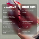 MOVE Game Day Pro Insole - Men's 15-15.5 / Women's 16.5-17 - Multicolor - Men 16-16.5 / Women 17.5-18 — 4