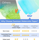 Fuumuui Watercolor Paper Block 9x12 Inch, 100% Cotton Paper Pad, 22 Sheets, Cold Pressed | 140 lb/300gsm Acid-Free for Painting, Drawing, Art Journaling, Professional Artist Quality | Blue Cold Press | 9“×12” — 6