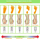 Arch Support Shoes Inserts for Boys Orthotic Shoe Inserts for Kids Flat Feet Gel Thick Shoe Insoles for for Heel Protector and Pains Relief - Blue — 6