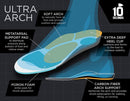3810 Ultra Arch Support – Foam Cushion Insoles for Men & Women w/Metatarsal…