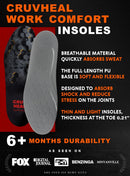 CRUVHEAL Work Boot Insoles Men Anti-Fatigue Shoe Inserts Low Arch Black, L