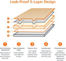 Amazon Basics Leak-Proof Dog and Puppy Potty Training Pee Pads with Quick-Dry…