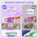 HeyClear UV Light for Resin Curing with Mat, Double-Sided Large UV Lamp Kit — 5