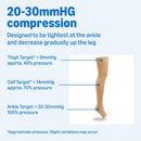 Amazon Basic Compression Stockings, 20-30 mmHg, Women & Men, Thigh Length | Open Toe | Beige | Small | Pack of 2 (Previously Amazon Basic Care) | Small (Pack of 2) — 3