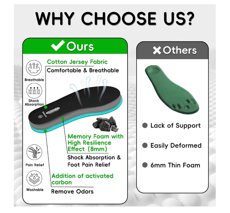 2 Pairs Memory Foam Insoles for Women Men,Replacement Cushion Shoe Inserts