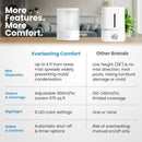 Everlasting Comfort 2.5L Top Fill Humidifier for Bedroom – 28dB Ultra-Quiet,…