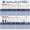 Nicpro 36pcs Paint Brush Set for Acrylic Painting, Oil, Watercolor, Gouache | Blue — 6