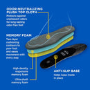 Dr. Scholl's® Cushy Comfort with Memory Foam Insoles, Full-Foot Responsive Cushioning, Relieves Pressure, Slim Design, Trim Inserts to Fit Shoes, Unisex, Men's Shoe Size 7-13 Women's 5-10, 1 Pair — 4