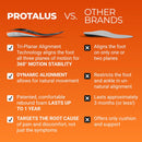 Protalus M-100 Lite Insoles – Patented Alignment Technology for Premium Heel & Arch Support – Deep Heel Cup for Active & Casual Shoes, Work Boots, Maximum Everyday Comfort, ML100 — 5