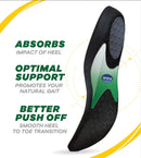 Dr. Scholl's Performance Sized to Fit Running Insoles for Men & Women/Help Prevent Plantar Fasciitis, Shin Splints and Runner’s Knee — 4