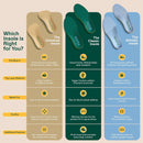 Fulton Men's Universal Cork Insoles: Custom Molds to Feet, All Day Relief 5