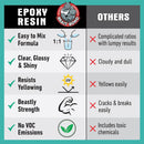 Beast Bond Epoxy Resin 2 Gallon Kit, High-Performance Table Top — 4