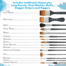 Princeton Aqua Elite, Series 4850, Synthetic Kolinsky Watercolor Paint Brush,Round, 6 | Size 6 | Matte Black — 5