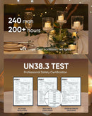 Homemory 24Pcs Flickering Flameless Candle Battery Operated, 200+Hours Fake Electric LED Tea Lights for Votive, Centerpiece Table Decorations, Wedding, Aniversary, Halloween, Christmas | Warm White Glow – White Body | Pack of 24 — 6