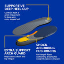 Dr. Scholl's Heavy Duty Support Insole Orthotics, Big & Tall, Shoe Inserts — 4
