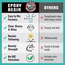 Beast Bond Epoxy Resin Ultra-Gloss 1 Gallon Kit, Crystal Clear — 4