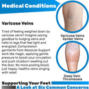 ABSOLUTE SUPPORT Plus Size Compression Tights for Women Varicose Veins 20-30mmHg - Womens Open Toe Compression Pantyhose for Deep Vein Thrombosis, Saphenous Vein, Varicose Eczema - Beige, 6X-Large — 2