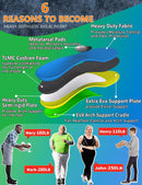 Trustfeet Heavy Duty Support Metatarsal Pain Relief Insoles for Metatarsalgia,Morton's Neuroma,Ball of Foot Pain Relief,Plantar Fasciitis,Arch Support Orthotics Shoe Inserts for Man Women - Blue — 3