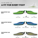 Superfeet Run Support Low Arch (V2) Insoles for Runners with Low Arch Support & EVOLyte Carbon Fiber - 9.5-11 Men / 10.5-12 Women - Gray — 8