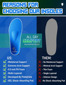 Orthotic Insoles with Metatarsal Pads, Plantar Fasciitis Arch Support Inserts for Metatarsalgia, Morton's Neuroma, Ball of Foot Pain Relief, Man Women Insoles for Standing All Day-F - Ax01-met（blue） — 5