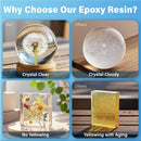 Vivresina Epoxy Resin Kit 1 Gallon, Resina Epoxica with Pump for Crafts — 3