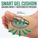 Metatarsal Pads for Women & Men – Gel Ball of Foot Cushions – Bunion & Callus Cushions for Shoes – Toe Sleeves & Foot Brace with Metatarsalgia Insoles, Reusable Forefoot Support (Women US: 6.5–9.5) 2