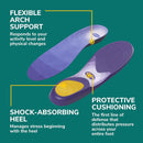 Dr. Scholl’s Prevent Pain Insoles for Women, The Only Proven Insole to Prevent Lower Body Pain, Arch Support Shoe Inserts for Women, Size 6-10, 1 Pair - Trim to fit Womens 6-10 — 5