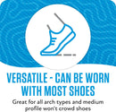 Sof Sole Walking Insoles for Men and Women – Cobra Heel Wrap Stability, Targeted Heel Cushioning, Breathable Top Cover, Trim-to-Fit, Medium Profile – Comfort Insoles for Walking and Reducing Fatigue 8