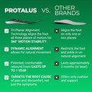 Protalus T-100 Lite Insoles – Patented Alignment Technology for Over-Pronation, Heel & Arch Support, Pain Relief – Deep Heel Cup for Active & Casual Shoes 5