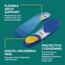Dr. Scholl's Prevent Pain Protective Insoles, Protect Against Foot, Knee, Lower Back Pain, Promote Foot Health & Wellness, Trim to Fit Insert, Men Shoe Size 8-14, 1 Pair - Trim to fit Mens 8-14 — 5
