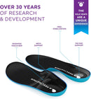 Heel That Pain® High Arch Sole Seats® Insoles for Plantar Fasciitis, Heel Spurs and Heel Pain with Fascia-Bar® Technology, Orthotic Inserts - Large (Women's 9-10.5, Men's 7.5-10) - Blue/Black — 2