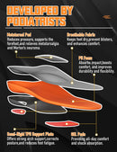 Metatarsalgia Insoles with Metatarsal Pad for Men Women, Foot Pain Relief-F - Dp02-met(grey) — 2