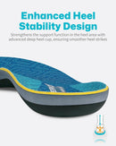 WalkHero Work Insoles for Standing All Day, Arch Support Orthotics Inserts - Cyan — 4