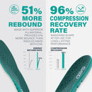 GED Work Comfort Insoles for Men & Women, Arch Support, Standing All Day — 6