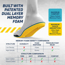 MEGAComfort Personal Anti-Fatigue Mat Shoe Inserts, Size M11/W13, Memory Foam Insoles, and Shock Absorption, Ergonomically Designed, Reduce Pain and Improve Balance — 5