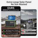 Solar Radio Emergency Hand Crank 12000mAh with Clear Signal | Army Green — 5