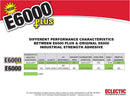 E6000 Clear 1.9 Fl Oz Plus Multipurpose Adhesive-1.9oz — 4