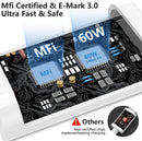 LDHTY USB C to USB C Cable, 60W [3FT+6FT] USBC Fast Charging Cord, 2-Pack 4
