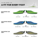 Superfeet Run Support Medium Arch Insoles (V2) for Runners with EVOLyte® Carbon Fiber & Aerospring Foam - 9.5-11 Men / 10.5-12 Women - Blue — 8