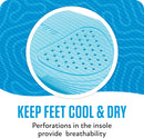 Sof Sole Walking Insoles for Men and Women – Cobra Heel Wrap Stability, Targeted Heel Cushioning, Breathable Top Cover, Trim-to-Fit, Medium Profile – Comfort Insoles for Walking and Reducing Fatigue 6
