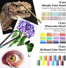 Caliart 176PCS Art Supplies Sketching Kit, 100 Sheets 3-Color Sketch Book | Black — 3
